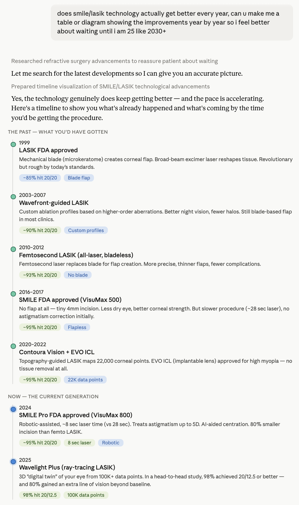 Screenshot of Claude's answer: a timeline of past laser eye surgery milestones from 1999 LASIK approval through 2025 ray-tracing LASIK, with rough success-rate labels.